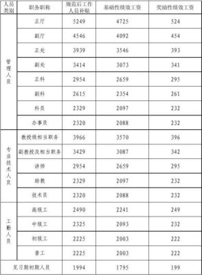 福建省事业绩效奖发放标准？（福州市区事业单位工资）-图3