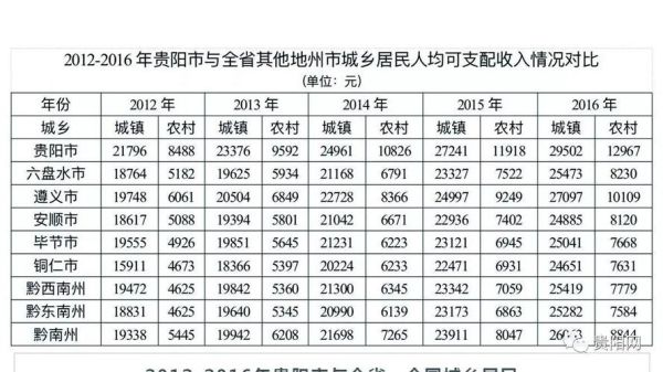 贵州省贵阳市的所有邮编是多少？（贵阳单位社保编号）-图3