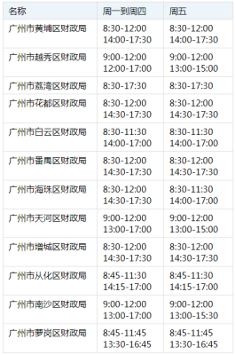 政府大厅一般啥时候开始上班跟休息？几点到几点？（国家单位上午几点下班）-图1