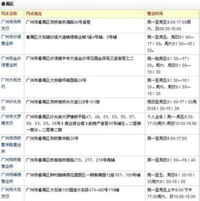 政府大厅一般啥时候开始上班跟休息？几点到几点？（国家单位上午几点下班）-图3