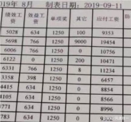 国企2万薪资算什么水平？（国营单位工资）-图1