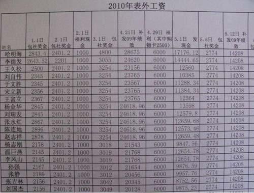 在国企上班有前途吗？一线员工，每个月工资4000左右？（国营单位工资怎么样）-图2