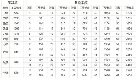 在国企上班有前途吗？一线员工，每个月工资4000左右？（国营单位工资怎么样）-图3