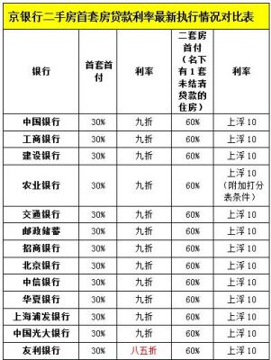 张家口市河北银行三年存款利率？（河北银行单位定期利率）-图1