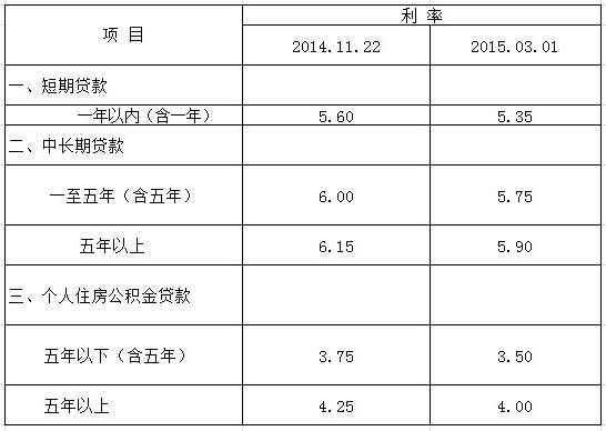 张家口市河北银行三年存款利率？（河北银行单位定期利率）-图3