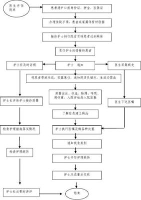 出入院护理宣教流程？（护士长去新单位怎么干）-图1