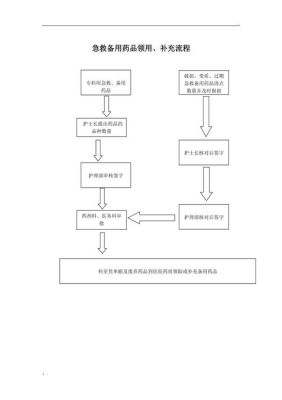 出入院护理宣教流程？（护士长去新单位怎么干）-图2