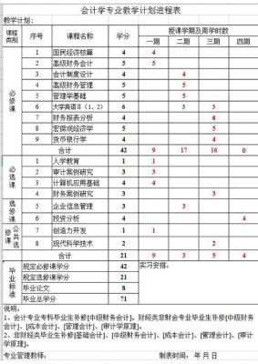 学会计学怎样进政府部门？（机关单位做财务的）-图3