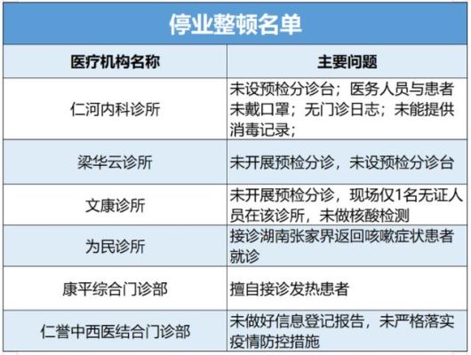 个人诊所属于什么单位性质？（集体医疗事业单位）-图2