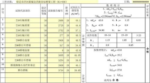 c30混凝土检测强度最低多少？（计量单位最低）-图3