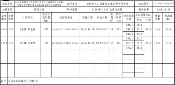 c30混凝土检测强度最低多少？（计量单位最低）-图1