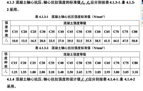 c30混凝土检测强度最低多少？（计量单位最低）-图2