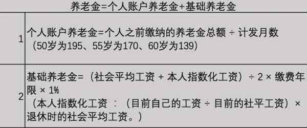 如果没有单位,个人想交养老保险怎么交?要交多少？（没单位怎么交养老保险）-图1