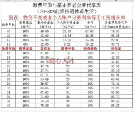 如果没有单位,个人想交养老保险怎么交?要交多少？（没单位怎么交养老保险）-图3