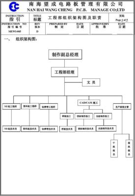 项目部和工程部有什么区分？（施工单位与工程部）-图1