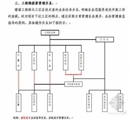 项目部和工程部有什么区分？（施工单位与工程部）-图3