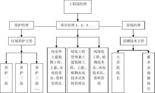 项目部和工程部有什么区分？（施工单位与工程部）-图2