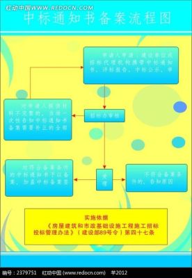 施工单位中标后到开工所需的流程？（施工单位中标）-图2