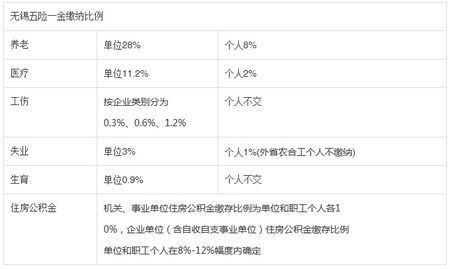 事业单位公寓房分配条件？（事业单位 住房 分配）-图1