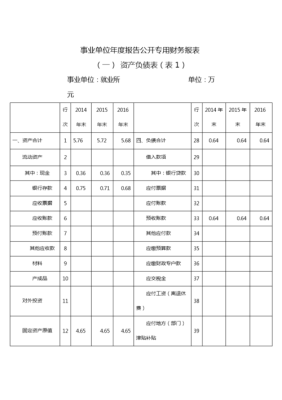 事业单位的财务分析指标有哪些？（事业单位 住房指标）-图1