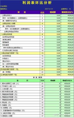 事业单位的财务分析指标有哪些？（事业单位 住房指标）-图3