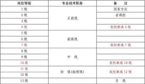 双学位在事业编制定级时有用吗？（事业单位二次定级）-图1