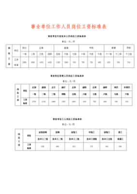 事业单位有哪些?分别是什么职业？（事业单位岗位工资包括哪些内容）-图1