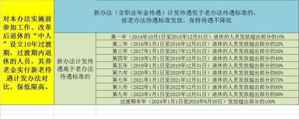 灵活就业人员高级职称退休的规定？（事业单位高级职称 退休）-图1