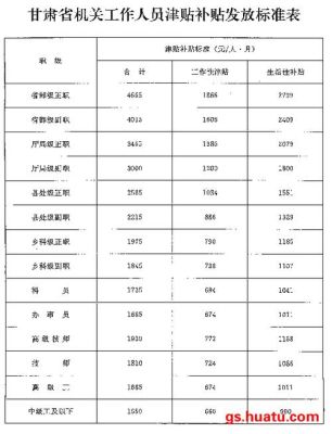 机关事业单位补贴规定？（事业单位扣减津贴补贴）-图3