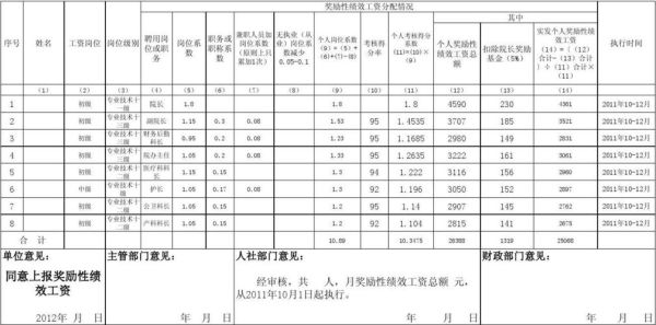 事业单位病休有奖励性绩效吗？（事业单位请病假 绩效）-图3