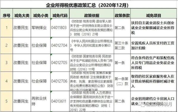 事业单位出租房租怎么缴纳企业所得？（事业单位人员报企业所得税）-图2