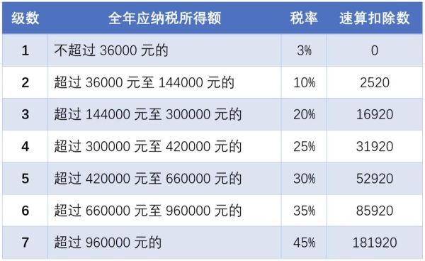 事业单位出租房租怎么缴纳企业所得？（事业单位人员报企业所得税）-图3