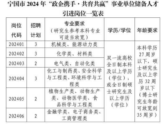 事业单位人才引进提供宿舍吗？（事业单位提供住宿）-图2