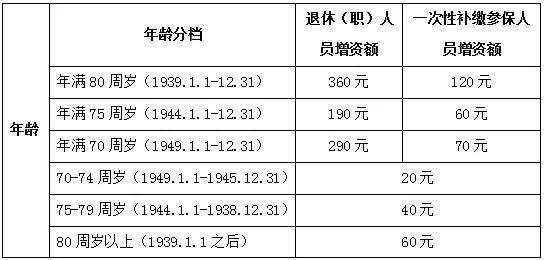 事业单位退休有5%的独生子女费吗？（事业单位退休独生子女费）-图3