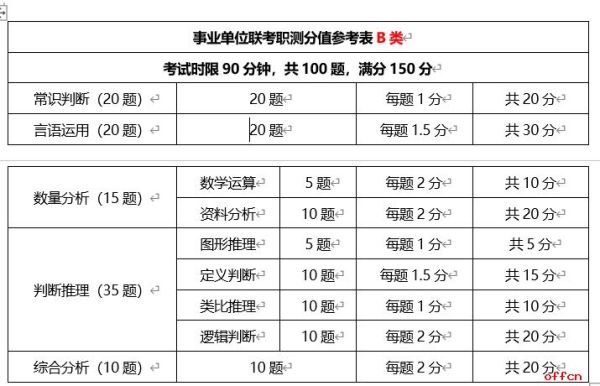 事业单位考试考什么内容?考几门?一天能考完吗？（事业单位学法 平台）-图1