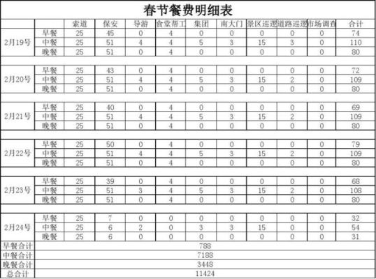 事业单位餐费人均标准？（事业单位员工餐费）-图1