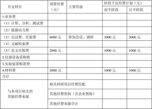 事业单位有机关运行经费吗？（事业单位运营经费）-图1