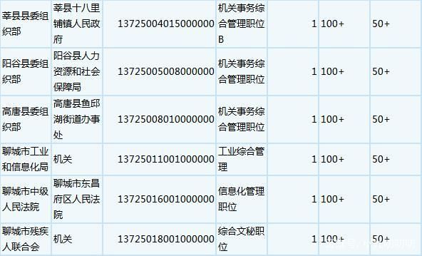 公考报岗怎么看自己专业代码符合？（事业单位职岗相符依据）-图1