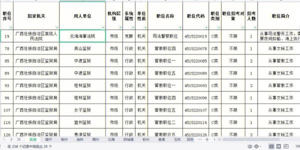 公考报岗怎么看自己专业代码符合？（事业单位职岗相符依据）-图2