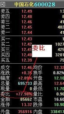 股票交易软件中，买一、买二价格后面的股票数量，单位是“手”还是“100手”？（手的单位是只）-图3