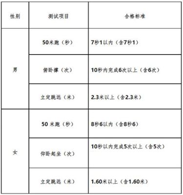 公安类司法类院校身高要求？（司法单位要求身高）-图1