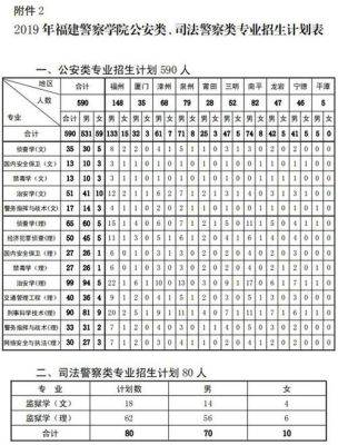 公安类司法类院校身高要求？（司法单位要求身高）-图2