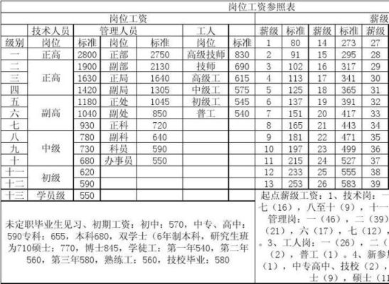 公益岗位享受的待遇？（铁岭事业单位工资标准）-图2