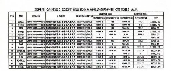 2023年外地人可以在北京交灵活就业职工社保吗？（外地人北京单位办社保）-图1