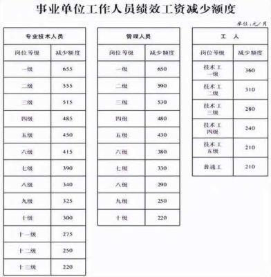 厦门市26年工龄领多少退休金？（厦门 事业单位工龄工资）-图2