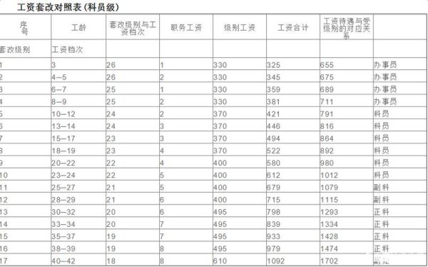 厦门市26年工龄领多少退休金？（厦门 事业单位工龄工资）-图3