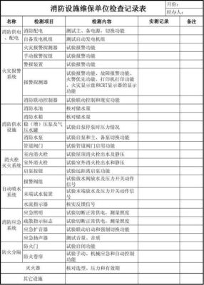 消防维保可以挂几个单位？（消防维保单位需配合）-图1