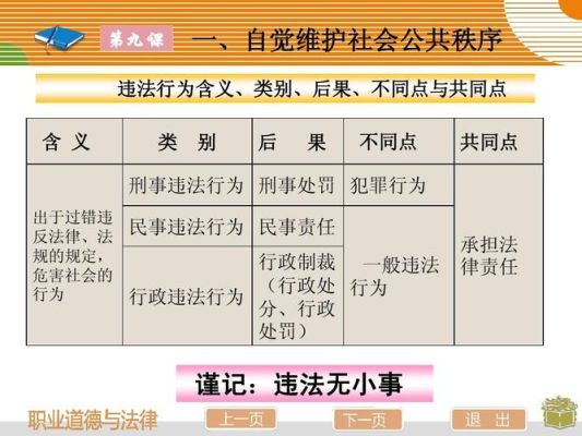 一般违法和民事违法和行政违法和刑事违法的区别，初中政治？（行政案件违法行为单位）-图3