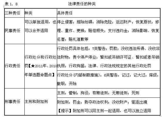 一般违法和民事违法和行政违法和刑事违法的区别，初中政治？（行政案件违法行为单位）-图2