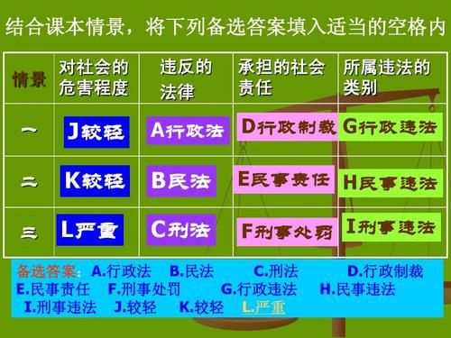 一般违法和民事违法和行政违法和刑事违法的区别，初中政治？（行政案件违法行为单位）-图1